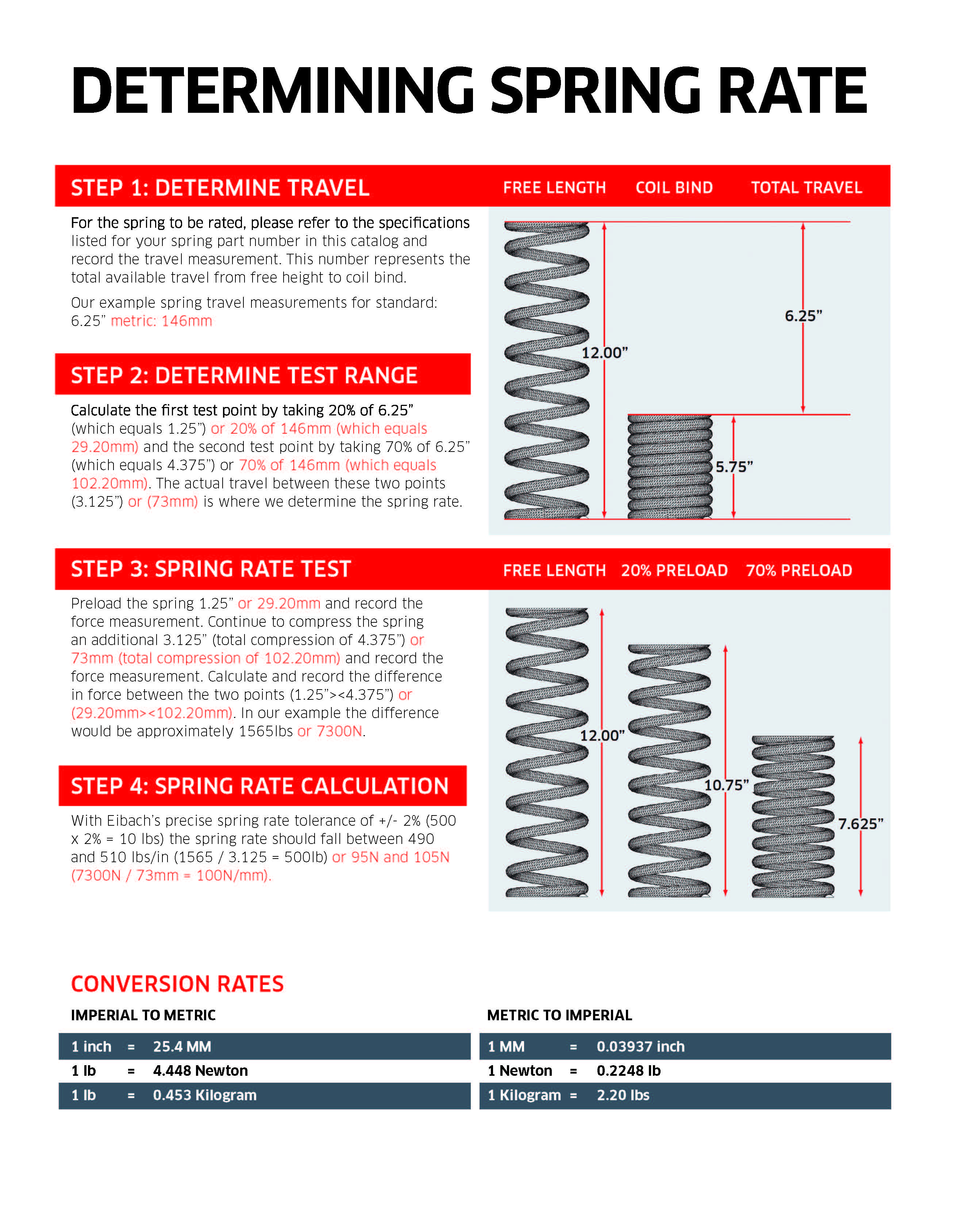 Eibach Determining Spring Rate Worksheet
