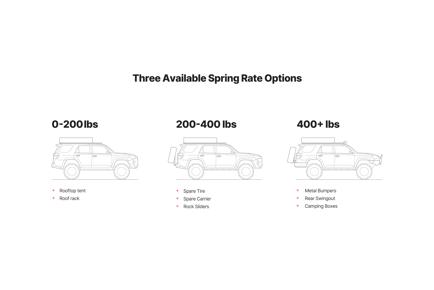 Eibach AK31-59-005-01-02 photo